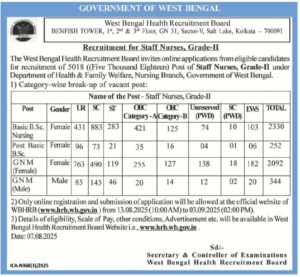 WBHRB Staff Nurse Recruitment 2025