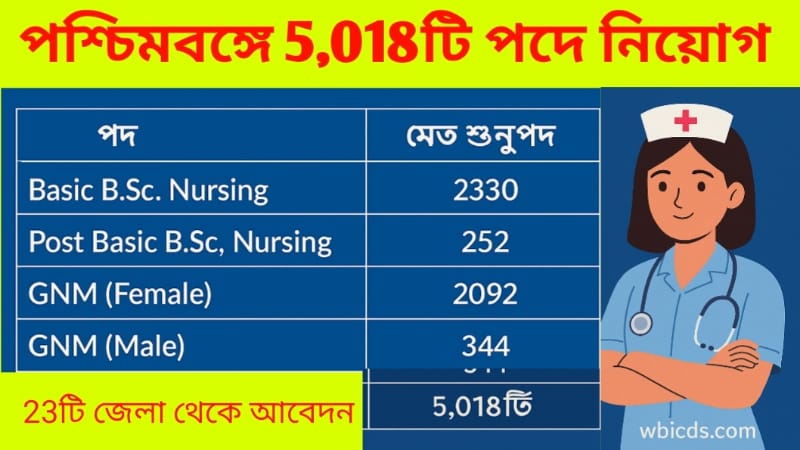 WBHRB Staff Nurse Recruitment 2025