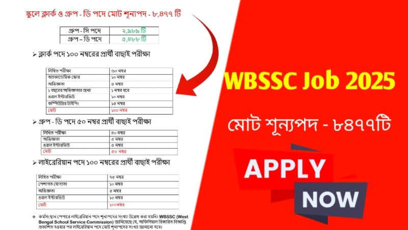 School Job Recruitment 2025